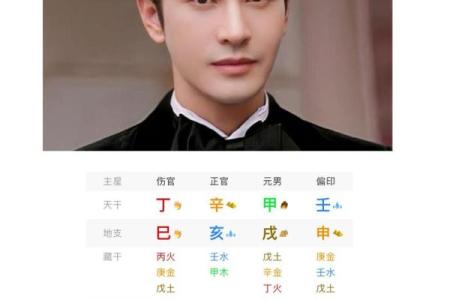 揭开命带伤官的神秘面纱：探索其与时辰的关系