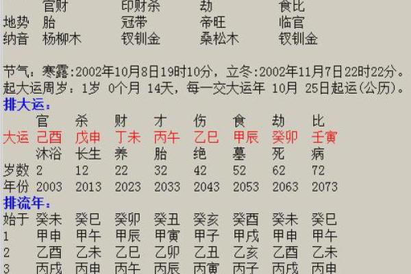 如何通过八字算命来解析你的出生命运