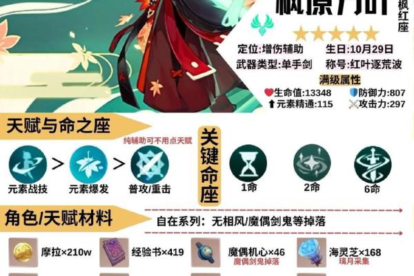 解锁原神万叶命坐：你需要准备的材料全攻略！