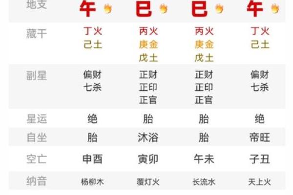 如何通过八字看小孩命中缺什么，发现成长的关键点