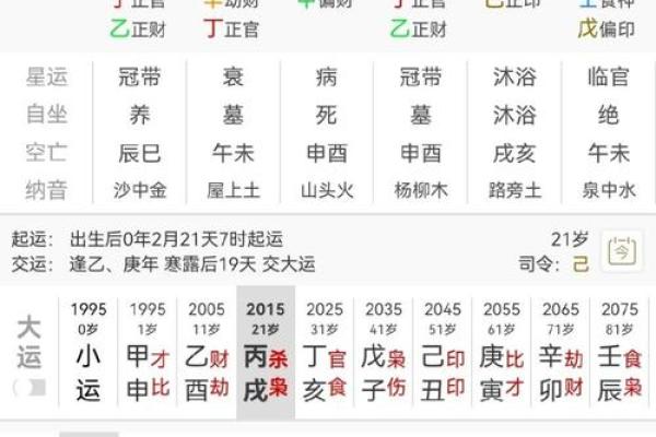 解析女命禄神合七杀的深层意义与影响