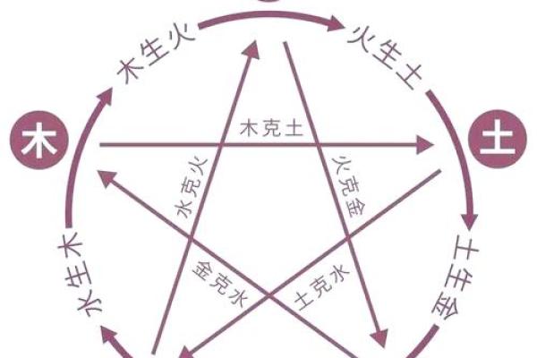 揭秘五行与七情六欲的深层联系，探寻命运的奥秘！