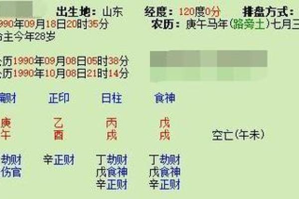 解密凶命男：七种八字特征揭示你身边的隐患