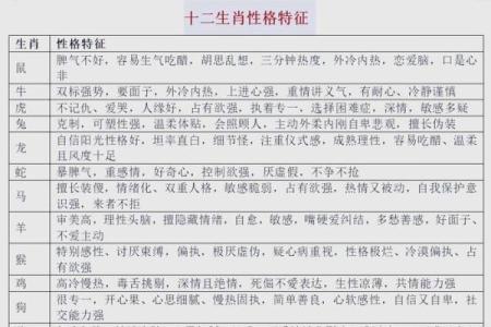 七岁孩子的生肖与命运解析：让我们一起了解他们的潜力与特点！