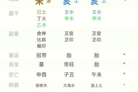 男命时柱正官：吉祥的象征与人生的指引