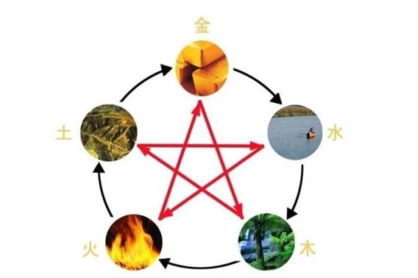 解析金土命:从时辰看命运的奥秘与自我提升 解析金土命:从时辰看命运的奥秘与自我提升