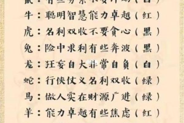 揭秘“惜你若命”的生肖背后故事,了解你的命运! 揭秘“惜你若命”的生肖背后故事,了解你的命运!