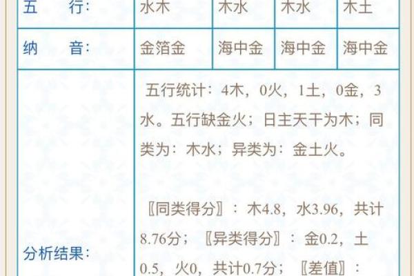 木命五行缺金,如何为宝宝取名提升运势? 木命五行缺金,如何为宝宝取名提升运势?