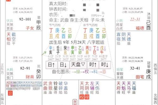 深入解析命理：如何判断相配的命与婚配的最佳选择