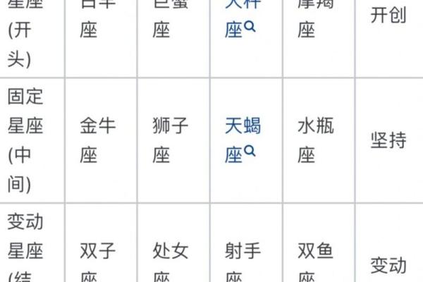 三月出生的人命星解析：他们的性格与命运