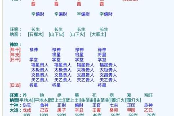 如何通过八字算命了解自己的命格与人生方向