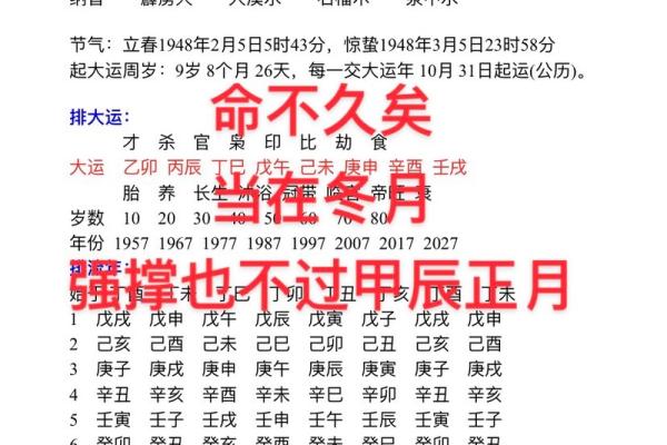 男命女命:命理中的性别之道与宿命解读 男命女命:命理中的性别之道与宿命解读