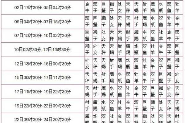 上升星座与五行属性分析：你属于哪个命？探秘命理之道！