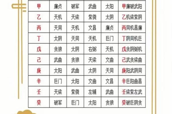 女命月柱十干禄的深刻解析与生活智慧