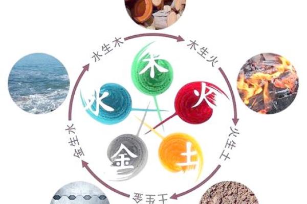 金命、水命、土命：探索五行命理的奥秘与对人生的影响