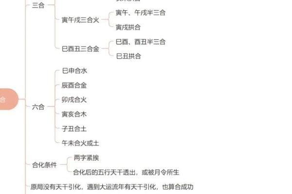 了解命理：哪些命格的人更适合成为命理师？