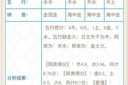 木命五行缺金，如何为宝宝取名提升运势？
