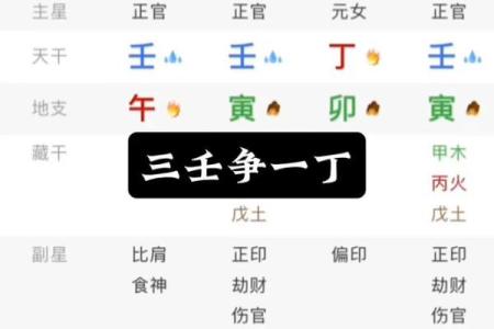 男性八字中三壬命格解析：揭开命运之谜的神秘面纱