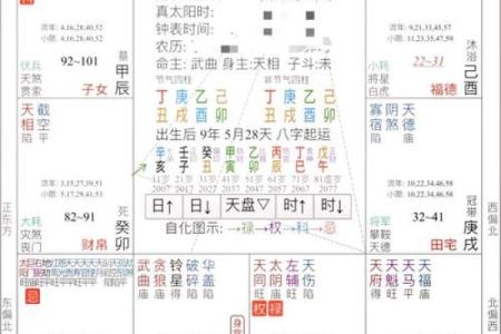 深入解析命理：如何判断相配的命与婚配的最佳选择