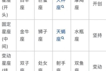 三月出生的人命星解析：他们的性格与命运