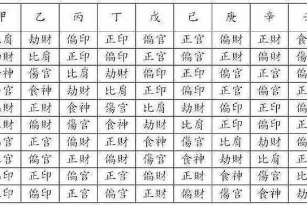 女命流年走偏印运的深刻解读与影响