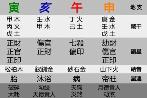 命格与生育：什么样的命局难以孕育孩子？