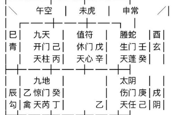 女命各宫位解析:揭示命运的秘密与人生的方向 女命各宫位解析:揭示命运的秘密与人生的方向