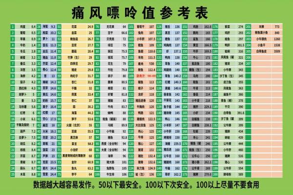 属木命的人忌吃哪些食物？揭示饮食禁忌与健康秘密！