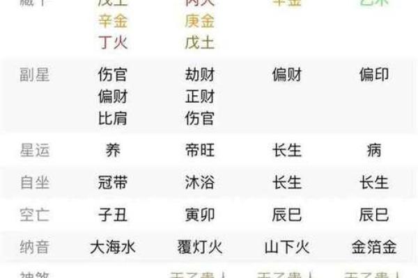 从女命八字分析你的工作方向与发展潜力！