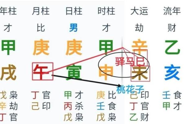 根据生辰八字查询男女命理,揭开命运的奥秘 根据生辰八字查询男女命理,揭开命运的奥秘
