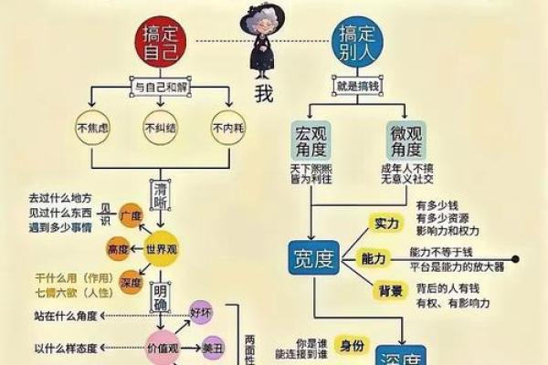 如何通过三命行秋掌握人生方向,把握未来机遇 如何通过三命行秋掌握人生方向,把握未来机遇