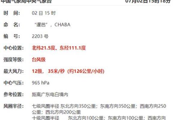 关于农历5月20日出生人的命运解析与人生建议