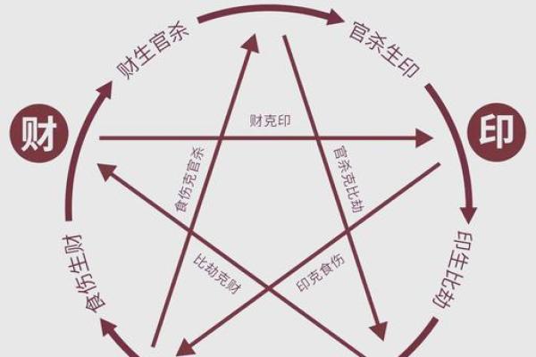 什么是癸卯命格命局?解锁命理的奥秘与智慧 什么是癸卯命格命局?解锁命理的奥秘与智慧