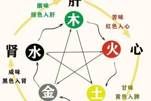 生辰八字解析：你是如何理解属木命的魅力与人生观？