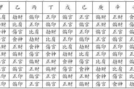 女命流年走偏印运的深刻解读与影响