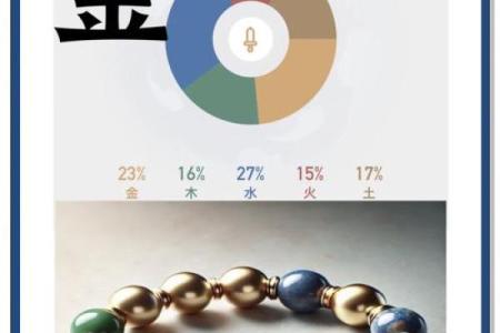 桑柘木命五行缺金，佩戴这些饰品助运提升运势！