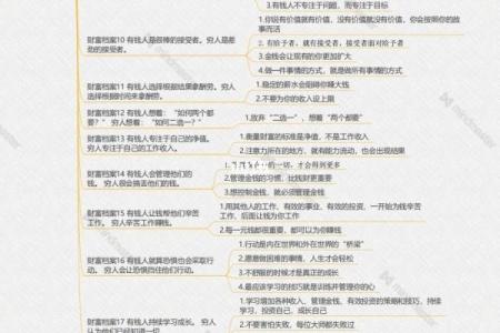 解密断财命格女性：她们的命运与财富之谜