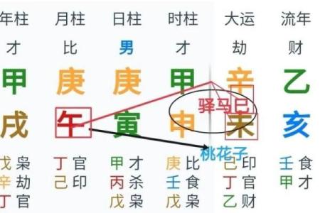 根据生辰八字查询男女命理，揭开命运的奥秘