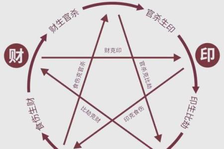 什么是癸卯命格命局？解锁命理的奥秘与智慧