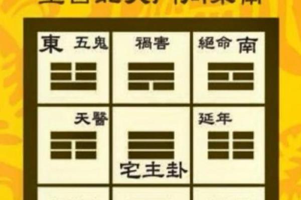 2023年属鸡人的命煞方位与化解之道