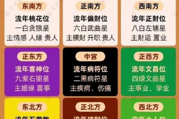 适合北方发展的命格与风水解析,助你事业腾飞! 适合北方发展的命格与风水解析,助你事业腾飞!