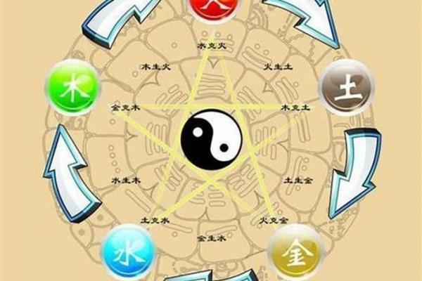 如何通过五行命理理解金木水火的命运玄机 如何通过五行命理理解金木水火的命运玄机