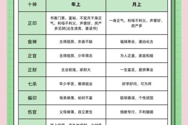 解读阴历91年8月的命理特点与人生运势