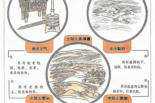 揭示你的命格：五行与命运的奥秘分析
