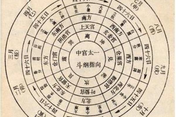 揭秘时柱华盖入墓女命的深刻寓意与影响 揭秘时柱华盖入墓女命的深刻寓意与影响