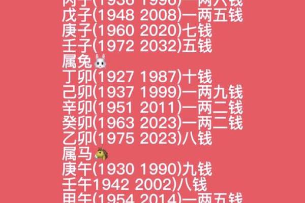 男骨重16命理分析：闰年出生的独特魅力与命运之道