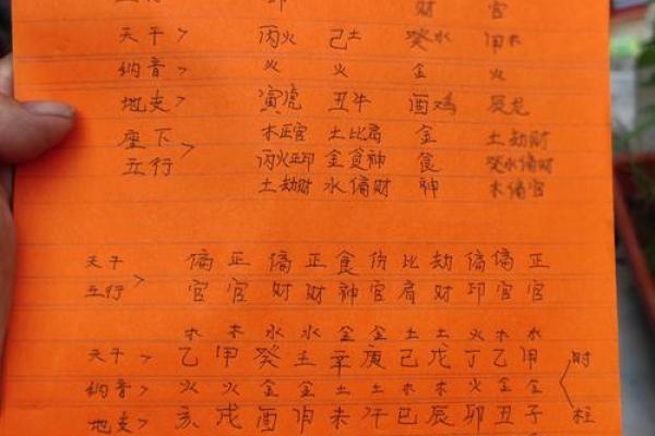 解析天干丁字五行属什么命,洞悉命运与运势的奥秘! 解析天干丁字五行属什么命,洞悉命运与运势的奥秘!