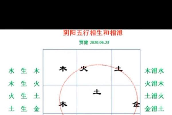 木命与火命、土命的最佳结合，助你迎接美好人生！