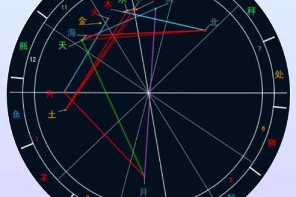 揭示命运之谜：如何辨别一生命格是否上等？