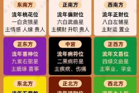 适合北方发展的命格与风水解析，助你事业腾飞！